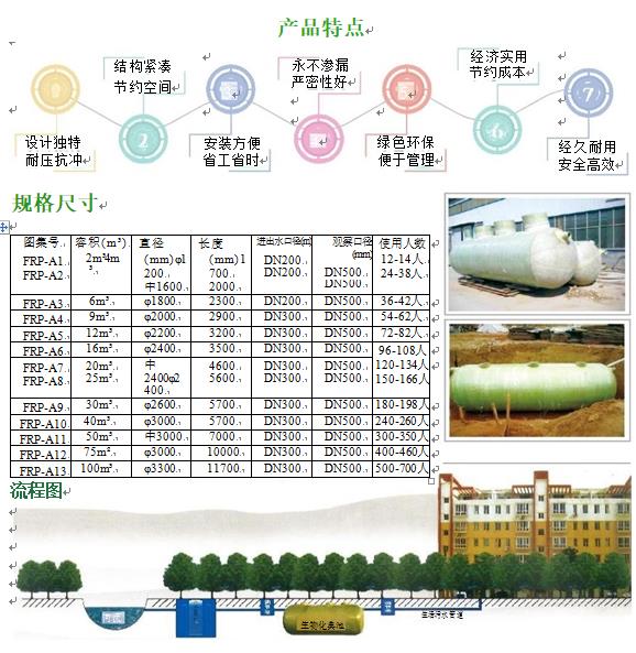 乌尔禾玻璃钢化粪池